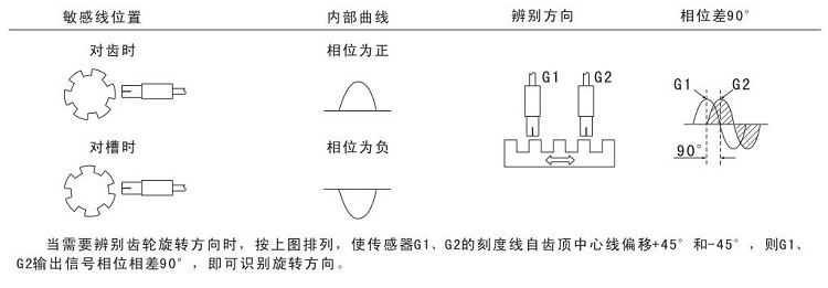 电流的磁效应速率接近开关2.jpg